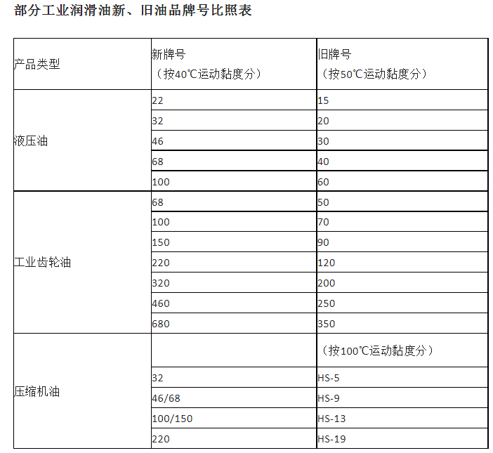 拓牌潤滑油生產出廠家 拓牌潤滑油生產出廠家